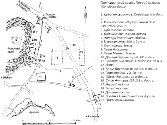 План афинской агоры. Период архаики 700-480 гг. до н.э. 1. Древняя
