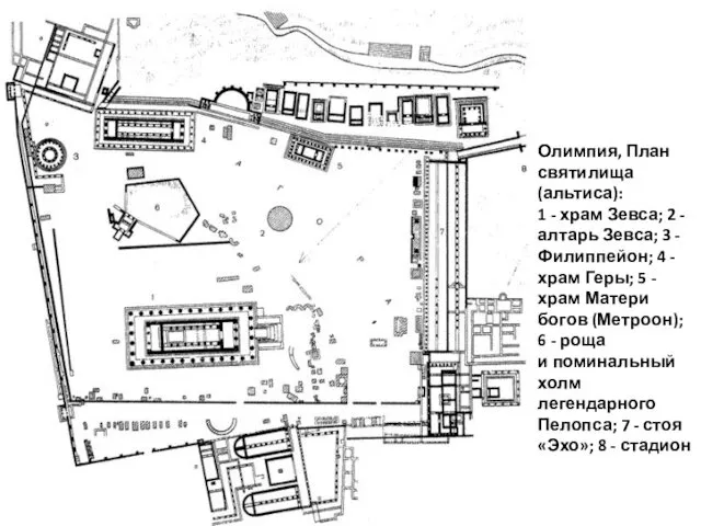 Олимпия, План святилища (альтиса): 1 - храм Зевса; 2 - алтарь