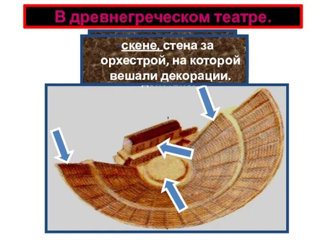 Здание театра состояло из 3 частей В древнегреческом театре. места для