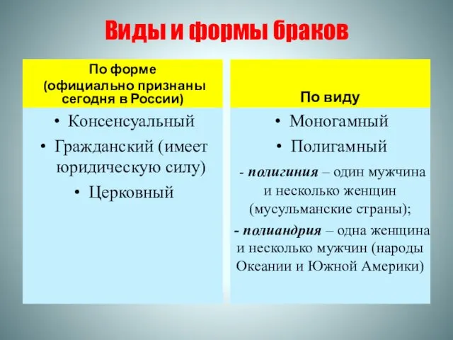 Виды и формы браков По форме (официально признаны сегодня в России)