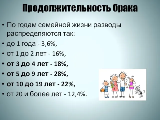 Продолжительность брака По годам семейной жизни разводы распределяются так: до 1