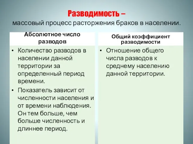 Разводимость – массовый процесс расторжения браков в населении. Абсолютное число разводов