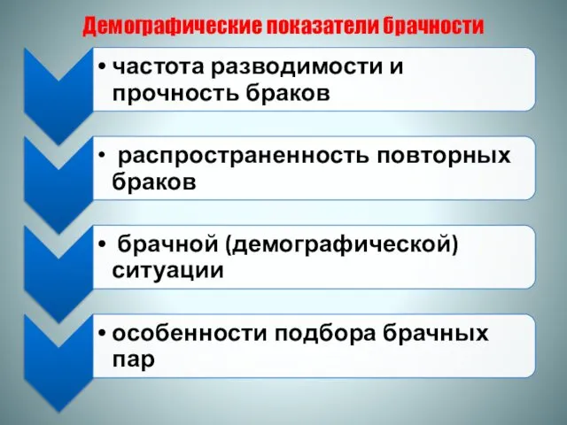 Демографические показатели брачности