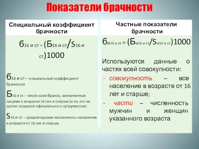 Показатели брачности Специальный коэффициент брачности б16 и ст = (Б16 и