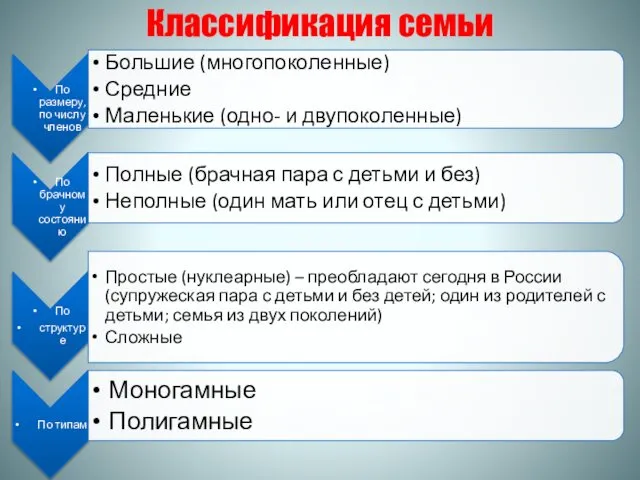 Классификация семьи