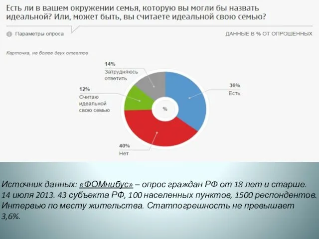 Источник данных: «ФОМнибус» – опрос граждан РФ от 18 лет и