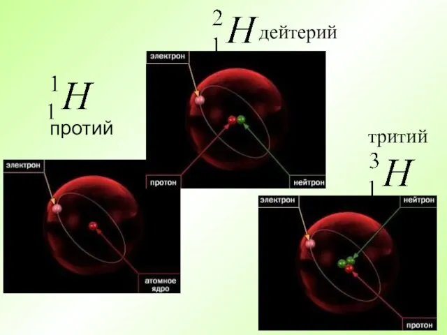 протий дейтерий тритий