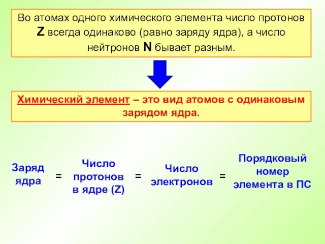 Во атомах одного химического элемента число протонов Z всегда одинаково (равно