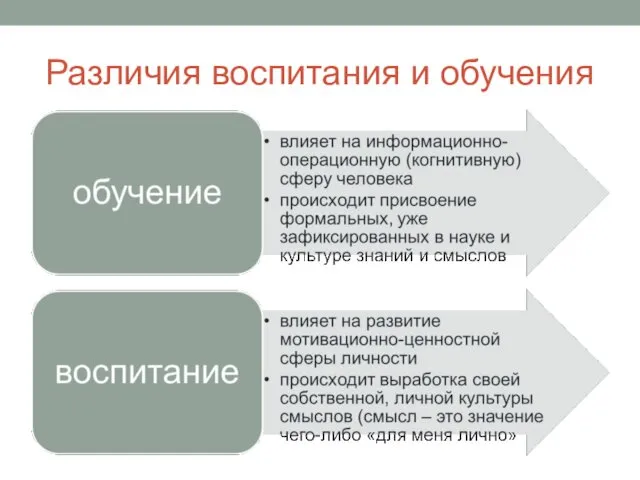 Различия воспитания и обучения