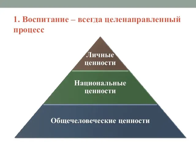 1. Воспитание – всегда целенаправленный процесс