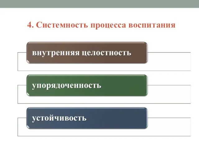 4. Системность процесса воспитания