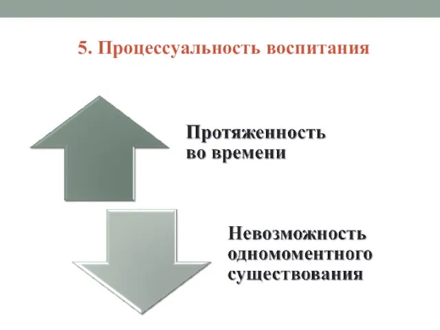 5. Процессуальность воспитания