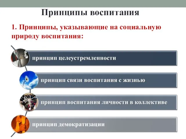 1. Принципы, указывающие на социальную природу воспитания: Принципы воспитания