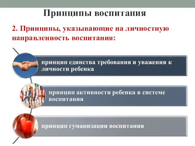 2. Принципы, указывающие на личностную направленность воспитания: Принципы воспитания