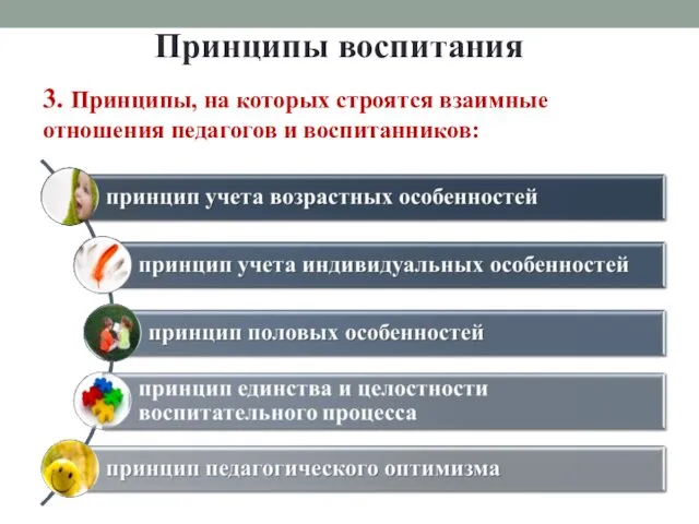 3. Принципы, на которых строятся взаимные отношения педагогов и воспитанников: Принципы воспитания