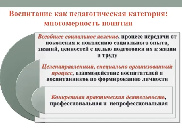 Воспитание как педагогическая категория: многомерность понятия