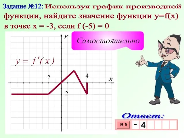 Задание №12: Используя график производной функции, найдите значение функции у=f(x) в