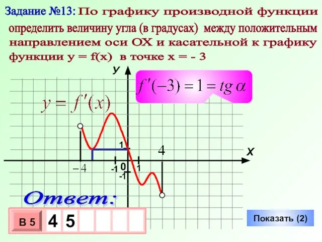 Показать (2) Задание №13: По графику производной функции определить величину угла
