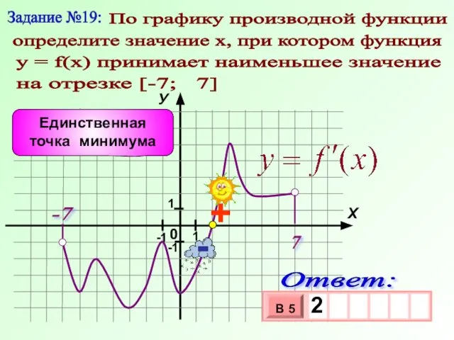 Задание №19: По графику производной функции определите значение х, при котором