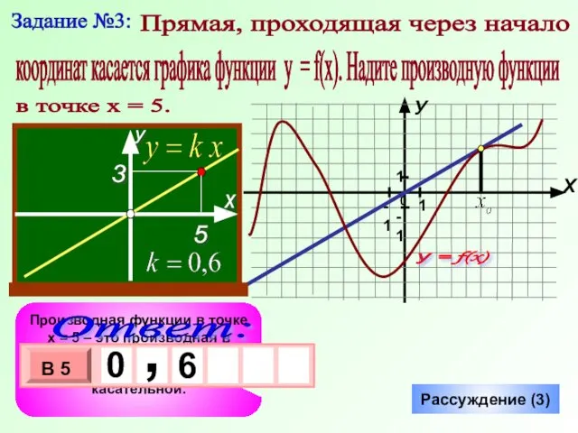 Задание №3: Прямая, проходящая через начало координат касается графика функции у