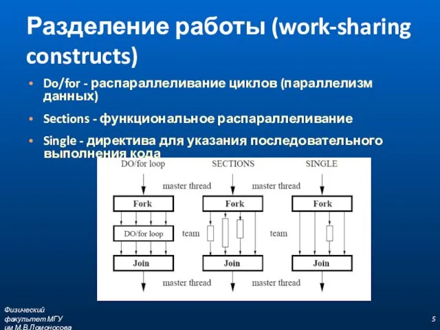 Разделение работы (work-sharing constructs) Do/for - распараллеливание циклов (параллелизм данных) Sections