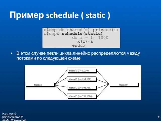 Пример schedule ( static ) В этом случае петли цикла линейно