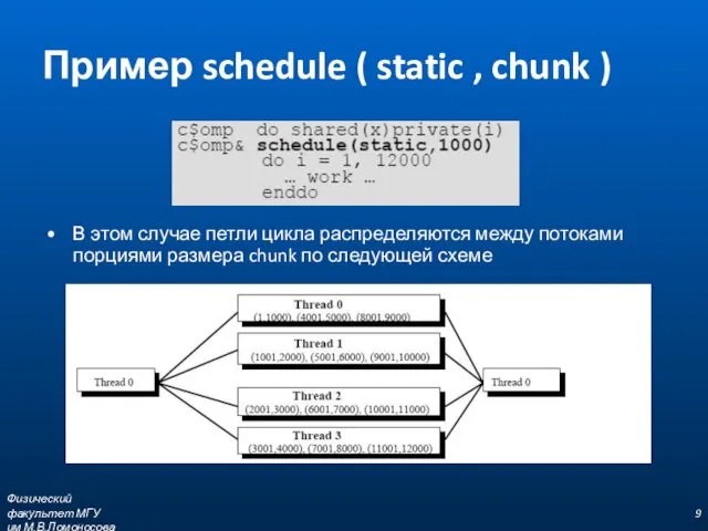 Пример schedule ( static , chunk ) В этом случае петли