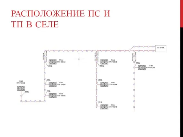 РАСПОЛОЖЕНИЕ ПС И ТП В СЕЛЕ