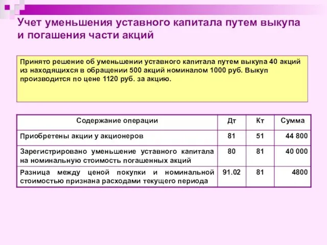 Учет уменьшения уставного капитала путем выкупа и погашения части акций Принято