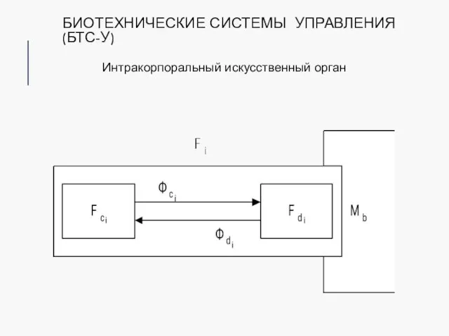 БИОТЕХНИЧЕСКИЕ СИСТЕМЫ УПРАВЛЕНИЯ (БТС-У) Интракорпоральный искусственный орган