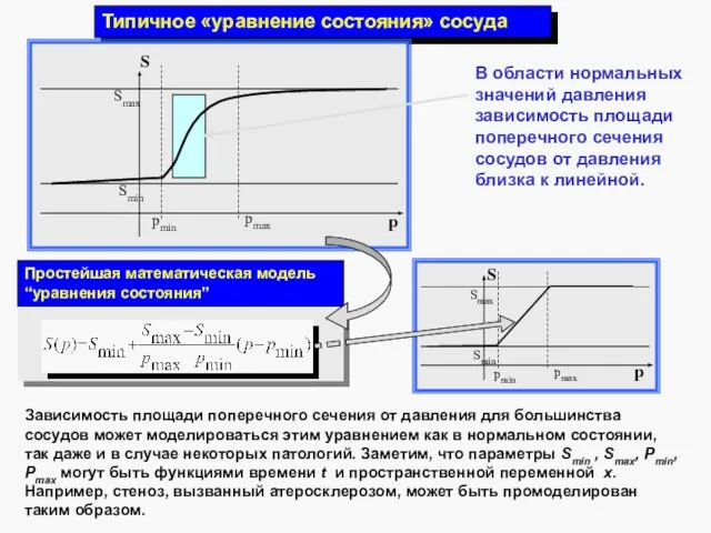 Типичное «уравнение состояния» сосуда В области нормальных значений давления зависимость площади