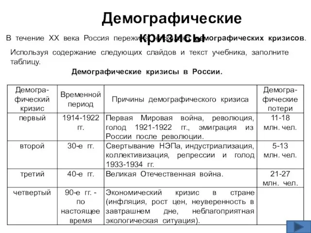 В течение ХХ века Россия пережила несколько демографических кризисов. Используя содержание