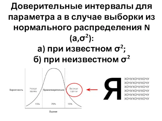 Доверительные интервалы для параметра а в случае выборки из нормального распределения