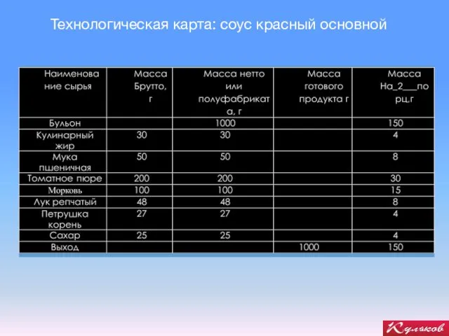 Технологическая карта: соус красный основной