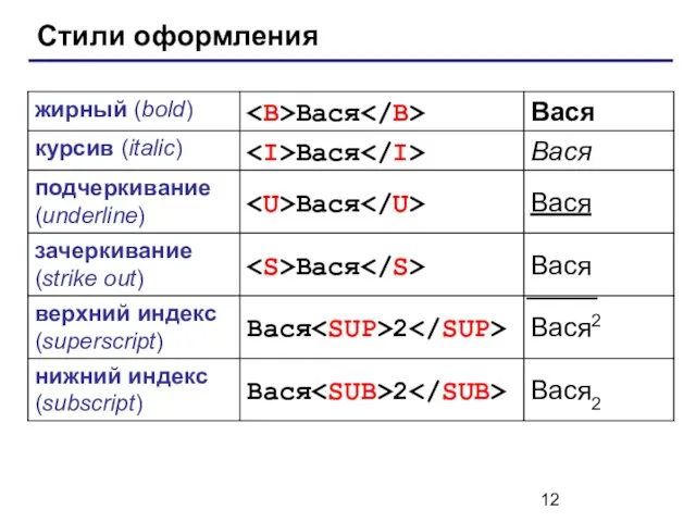 Стили оформления