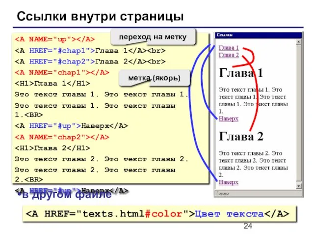 Ссылки внутри страницы Глава 1 Глава 2 Глава 1 Это текст