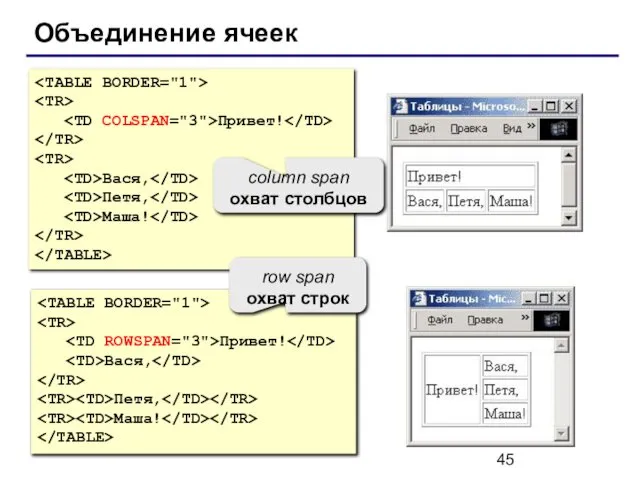 Объединение ячеек Привет! Вася, Петя, Маша! Привет! Вася, Петя, Маша! column