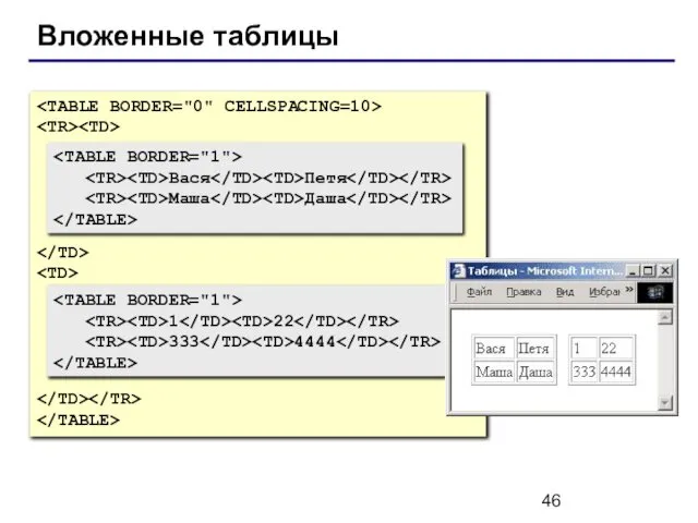 Вложенные таблицы Вася Петя Маша Даша 1 22 333 4444