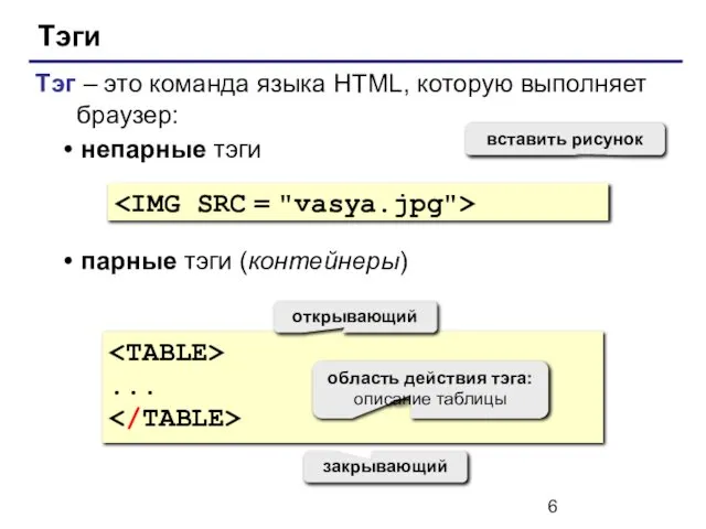 Тэги Тэг – это команда языка HTML, которую выполняет браузер: непарные