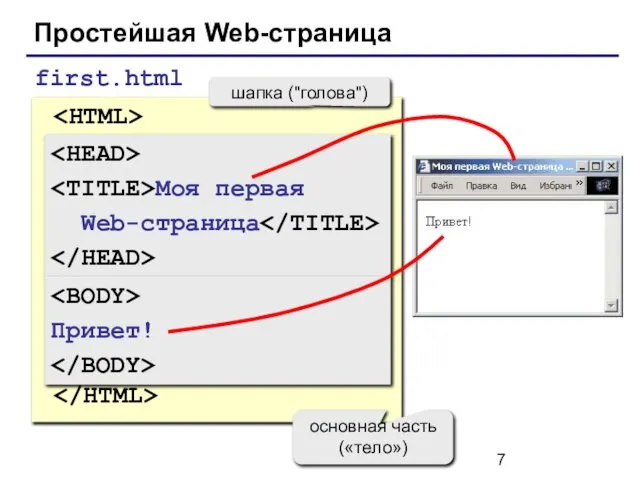 Простейшая Web-страница Моя первая Web-страница Привет! first.html Моя первая Web-страница шапка ("голова") Привет! основная часть («тело»)