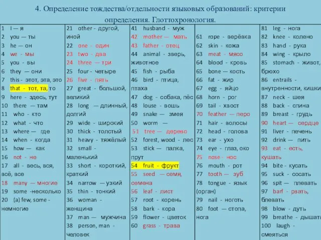 4. Определение тождества/отдельности языковых образований: критерии определения. Глоттохронология.