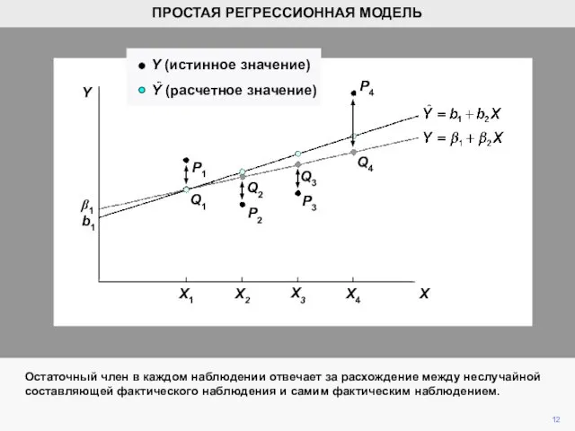 P4 Остаточный член в каждом наблюдении отвечает за расхождение между неслучайной