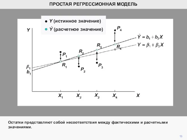 P4 Остатки представляют собой несоответствия между фактическими и расчетными значениями. P3