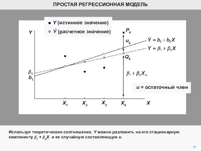 P4 Используя теоретическое соотношение, Y можно разложить на его стационарную компоненту