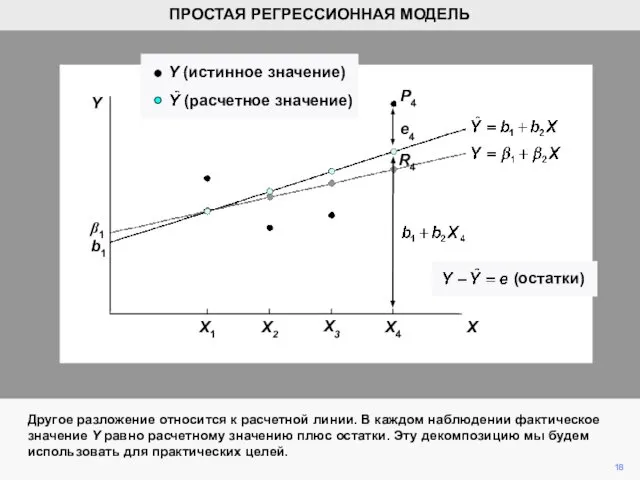 P4 Другое разложение относится к расчетной линии. В каждом наблюдении фактическое