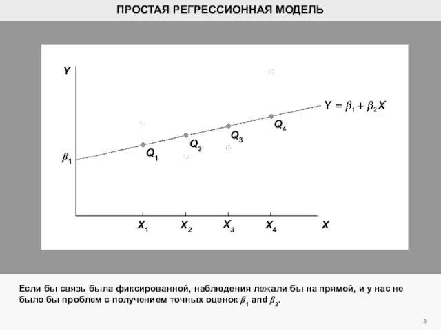 Если бы связь была фиксированной, наблюдения лежали бы на прямой, и