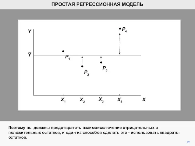 P4 Поэтому вы должны предотвратить взаимоисключение отрицательных и положительных остатков, и