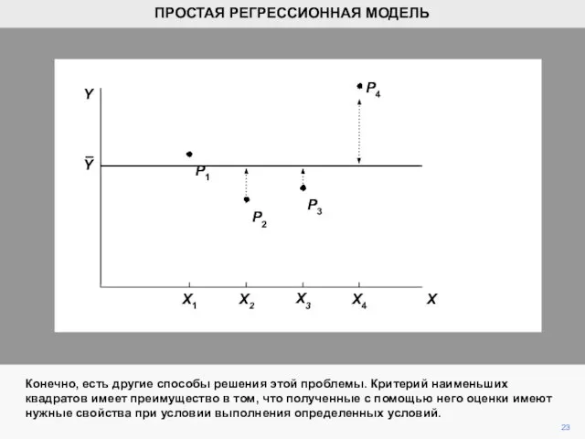 P4 Конечно, есть другие способы решения этой проблемы. Критерий наименьших квадратов