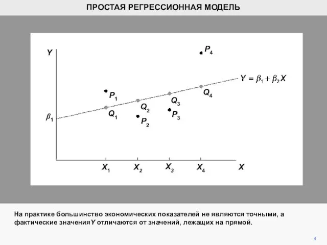 P4 На практике большинство экономических показателей не являются точными, а фактические