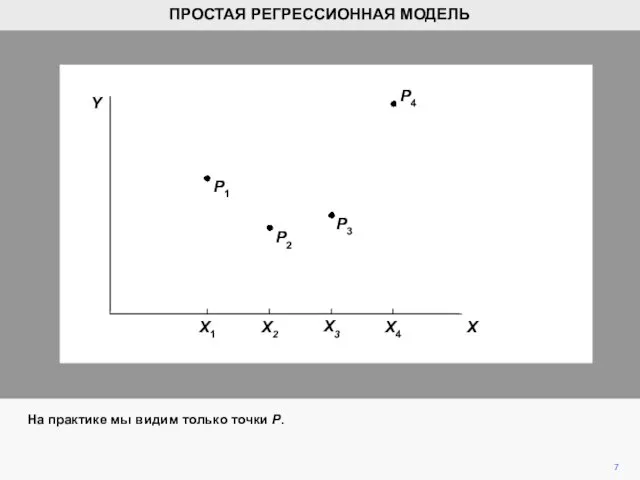 P4 На практике мы видим только точки P. P3 P2 P1 7 Y ПРОСТАЯ РЕГРЕССИОННАЯ МОДЕЛЬ